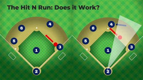 hit  run  baseball  smart play