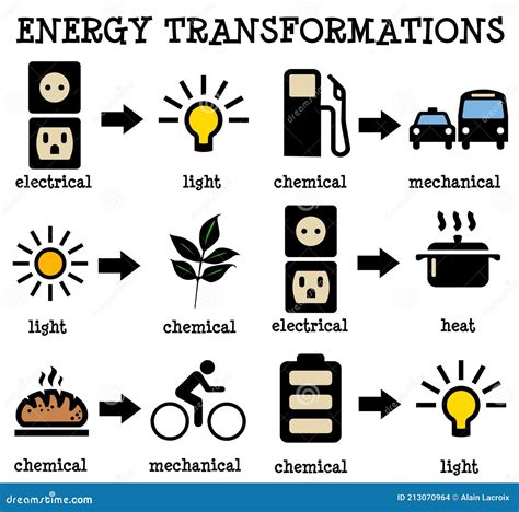 energy transformations stock illustration illustration  technology