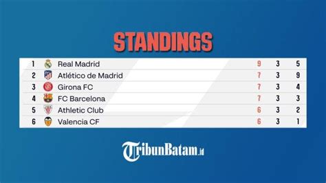 hasil klasemen top skor liga spanyol   setelah atletico