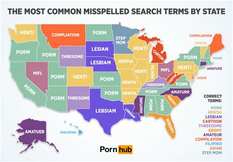 the most common misspelled porn searches pornhub insights