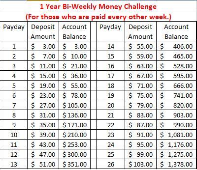 bi weekly money challenge savings chart cool stuffideas pinterest