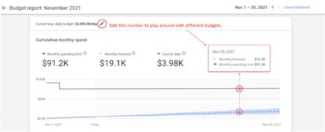 google ads budget report  smart tips