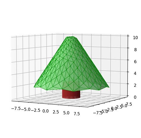 matplotlib   tree