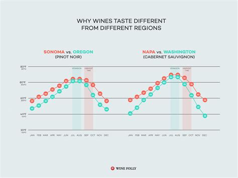 warm climate  cool climate wines wine folly
