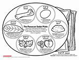 Passover Seder Coloring Jewish Messianic Scholastic Feast sketch template