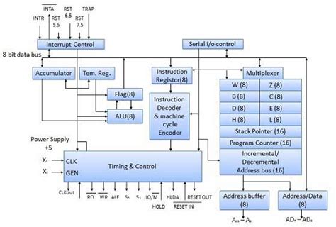intel cpu architecture block diagram rahanaceryis