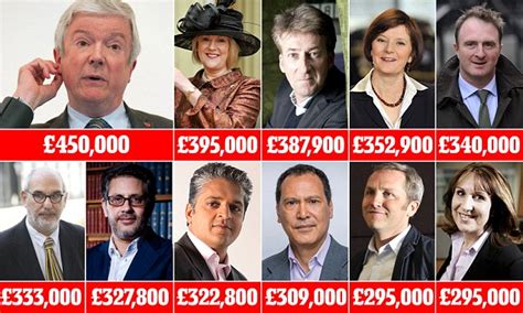 91 bbc executives who are paid more than the prime minister revealed daily mail online