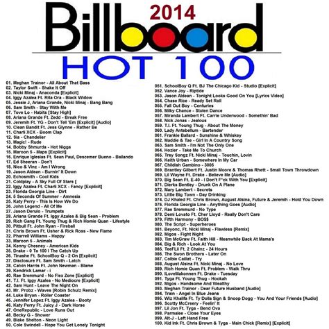 Us Billboard Hot 100 How The Hot 100 Became America S Hit Barometer