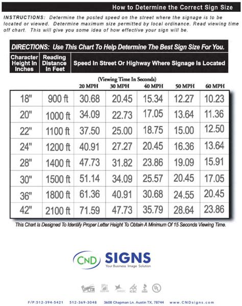 determine  correct sign size austin sign company