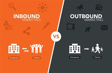 inbound  outbound marketing strategies     business