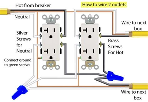 wire  double outlet box