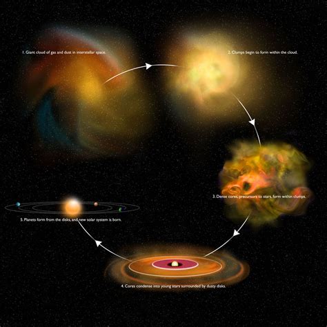 astronomers  rare peek  early stage  star formation astronomycom