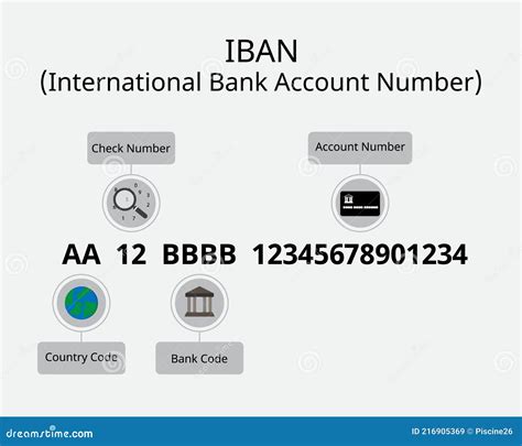 iban  international bank account number  eu countries  transfer overseas stock vector