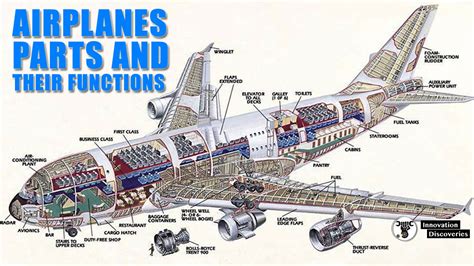 parts   airplane   functions images   finder