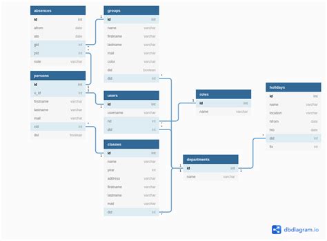 design  student management tool stack overflow