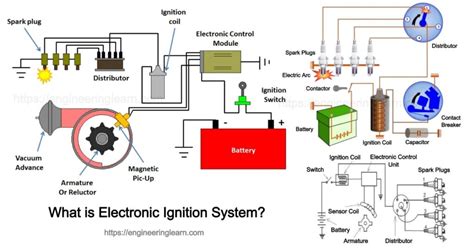 electronic ignition system engineering learn