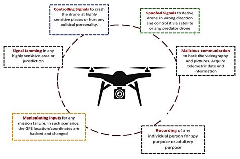 cloud master drone instructions picture  drone