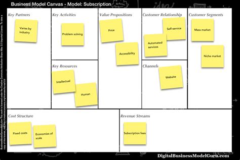 business model subscription business model