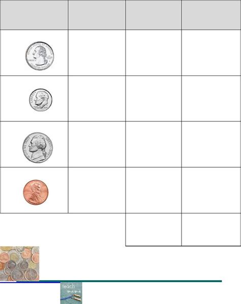 coin counting chart counting coins money worksheets rare coins