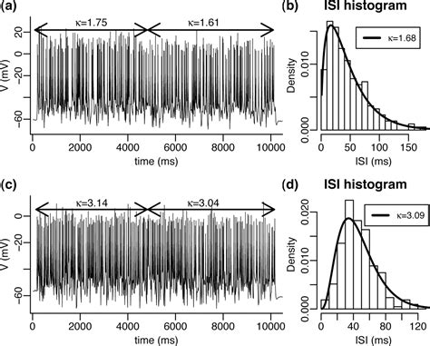 Balanced Excitatory And Inhibitory Inputs To Cortical Neurons Decouple