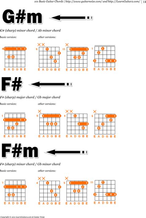 Download Bass Guitar Chords Chart For Beginner Example For