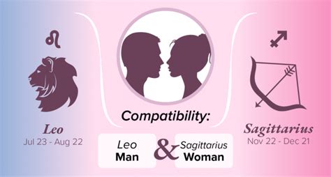 Leo Man And Sagittarius Woman Compatibility Love Sex And Chemistry