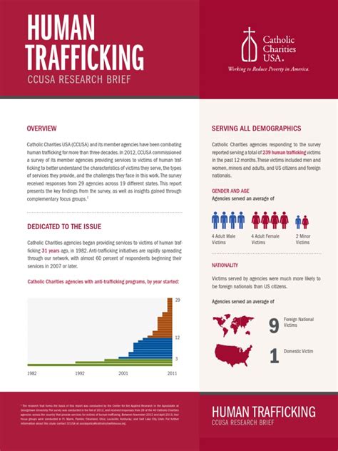 Human Trafficking Fact Sheet Human Trafficking Sex