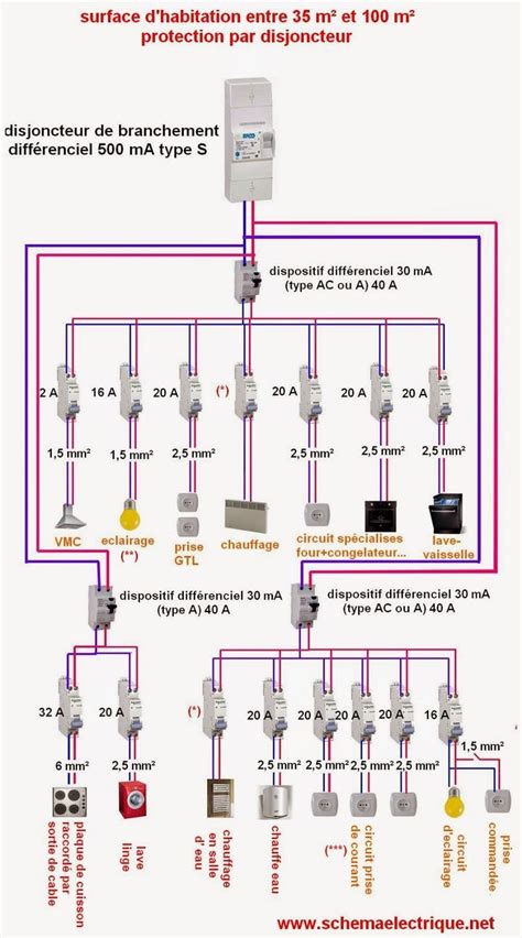 kitchen electrical wiring diagram gfci wiring diagram   switch separate  images