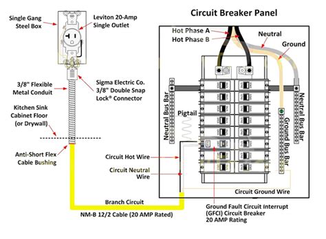 break   understanding circuit breaker basics pop  outlets