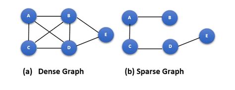sparse coding neural networks baeldung  computer science