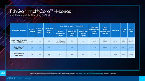 intel announces its 11th gen h series cpus for gaming laptops ign