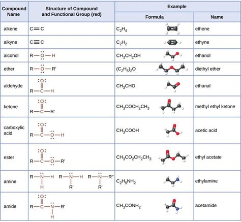 related image functional group functional groups organic chemistry organic chemistry
