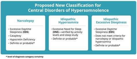 diagnosing hypersomnias differently—a european proposal hypersomnia