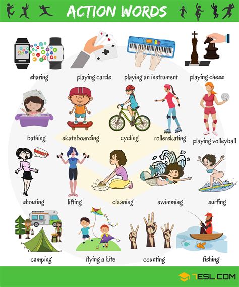 common verbs  pictures english verbs  kids