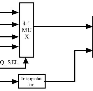 block diagram  fm modulator  fm modulator consists    scientific diagram