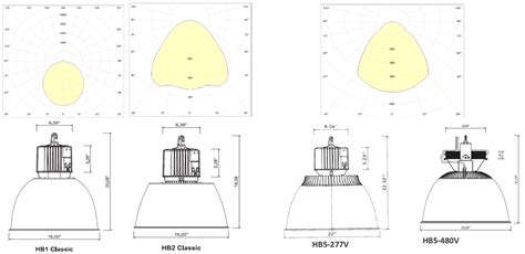 hb series high bay lighting dimensions foreverlamp