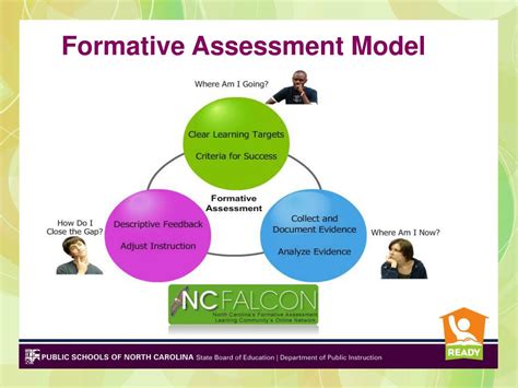 Ppt Formative Assessment Model Powerpoint Presentation Free Download
