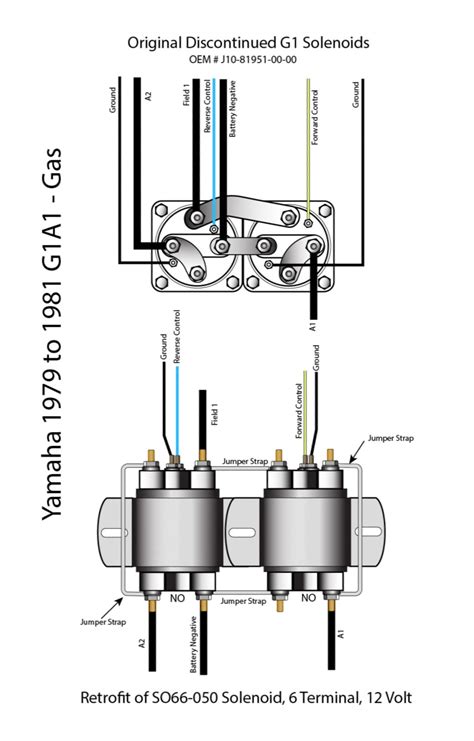 columbia par car  wiring diagram wiring draw  schematic