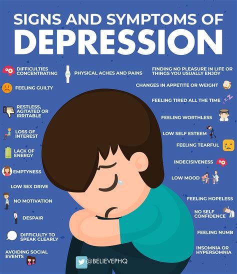 signs  symptoms  depression believeperform  uks leading