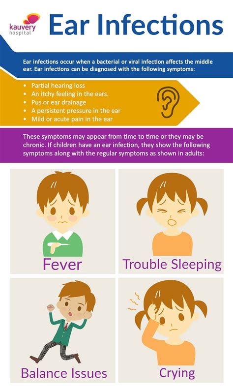 ear infections infographic