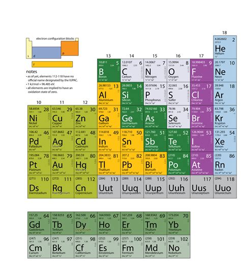 appendix periodic table of the elements the basics of general