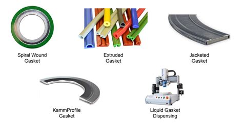 types  gaskets   applications smlease design