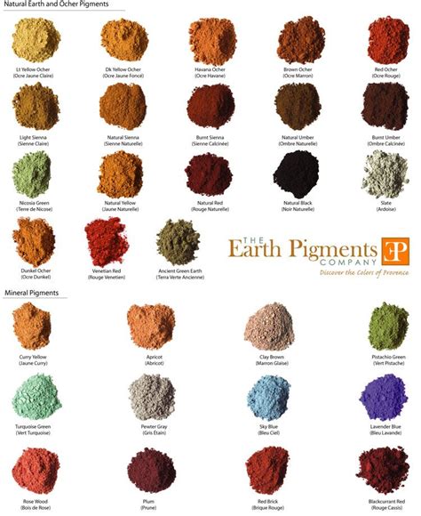 colors  earth pigments  shown   poster  shows  names
