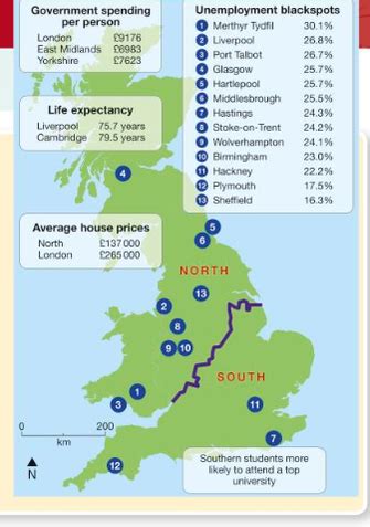 north south divide