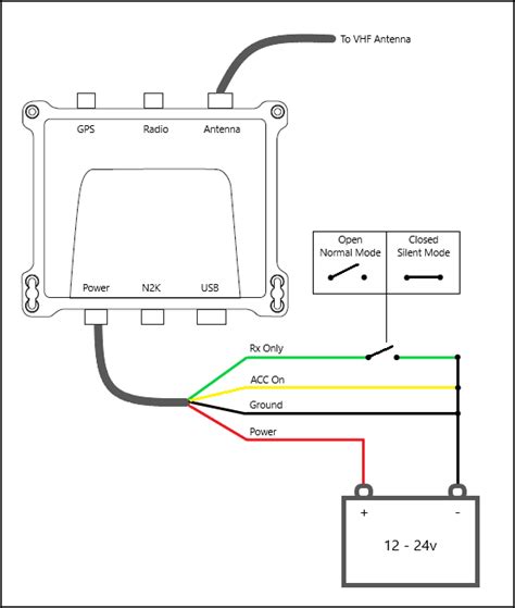 understanding garmin livescope wiring diagrams wiring diagram