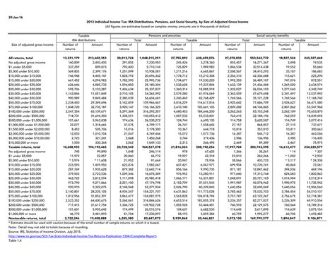 jan   individual income tax ira distributions pensions