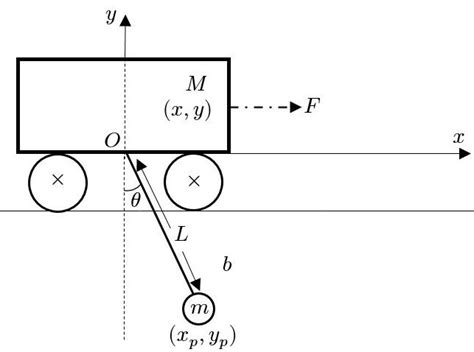 typical diagram  overhead crane  scientific diagram
