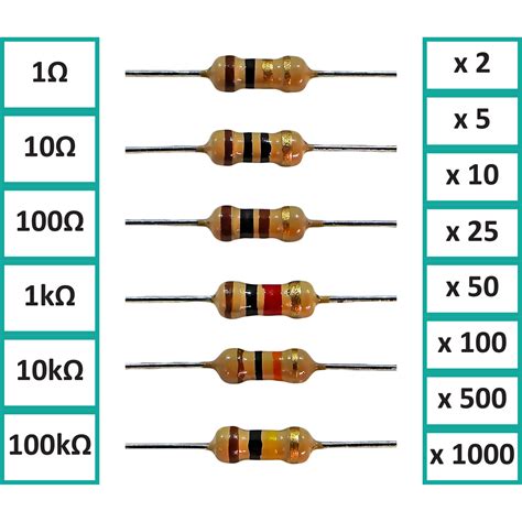 resistance carbone         ohm lot    pcs