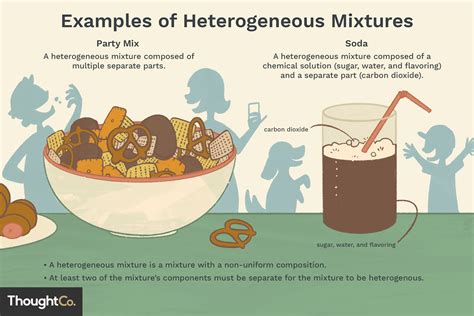 definition  heterogeneous mixture  examples