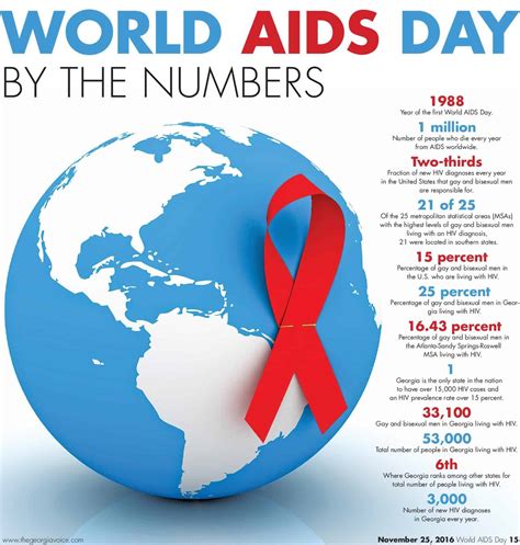 world aids day by the numbers
